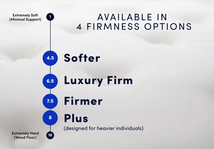 The LUXURY FIRM WinkBed mattress - official WinkBeds product photo 6 of 6