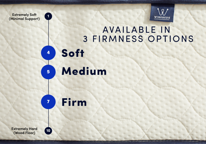 The GravityLux Firm mattress - official WinkBeds product photo 5 of 6